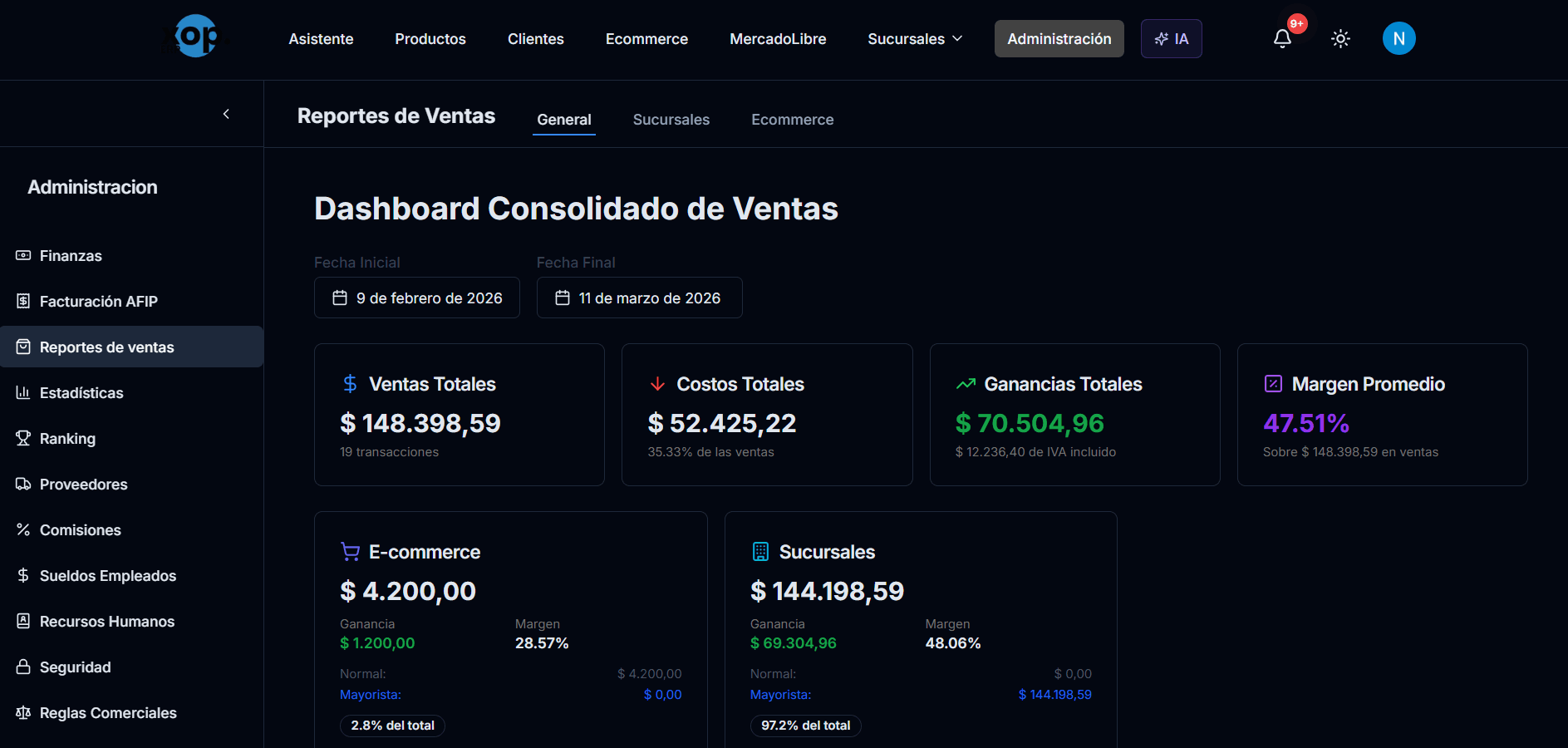 Dashboard consolidado de ventas de XOP mostrando métricas de ventas, costos y ganancias por canal