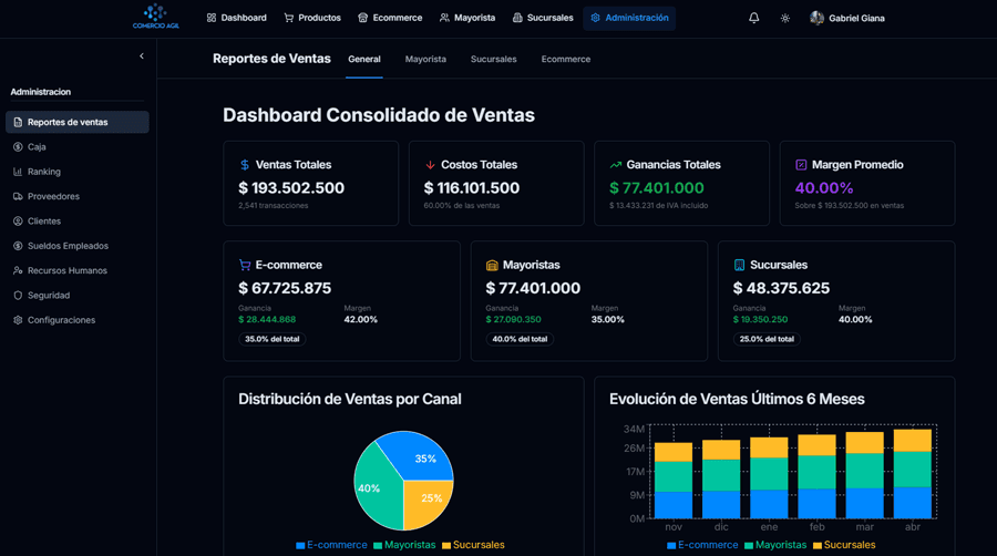 XOP Dashboard